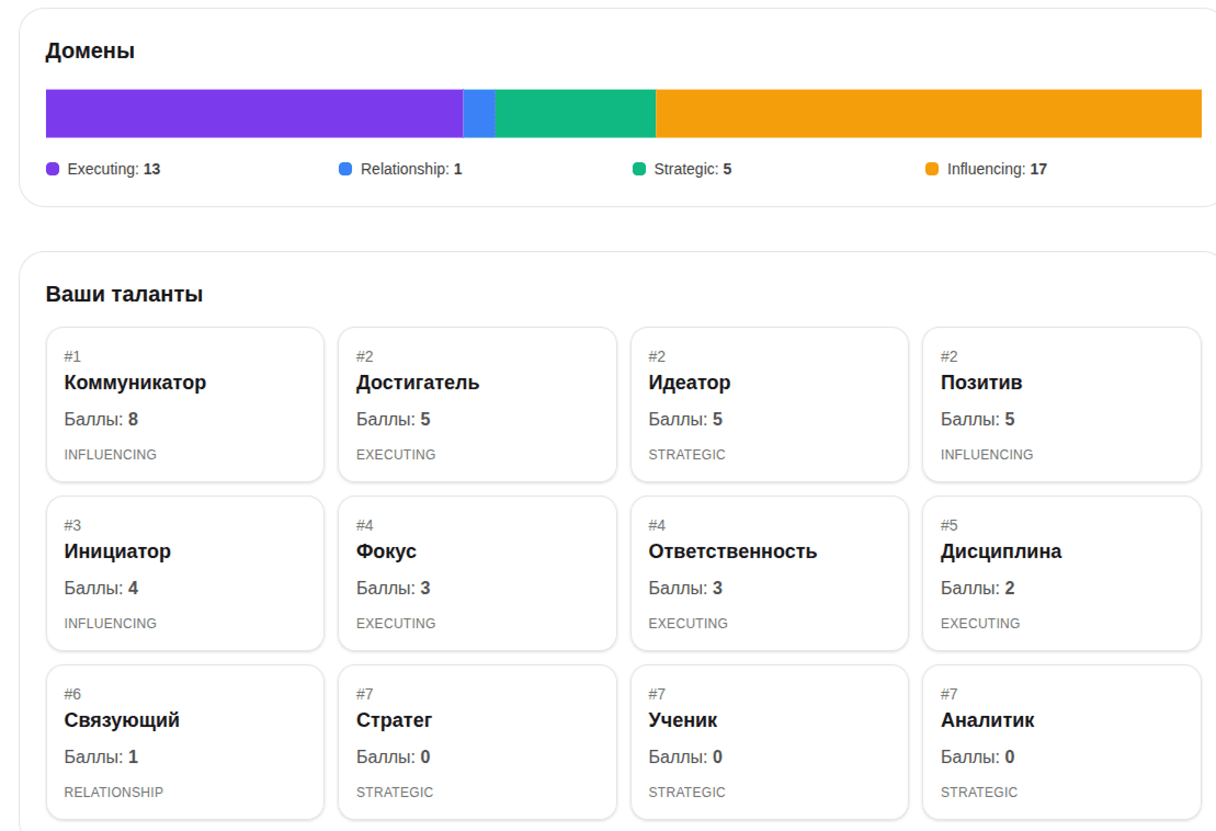 Превью отчёта